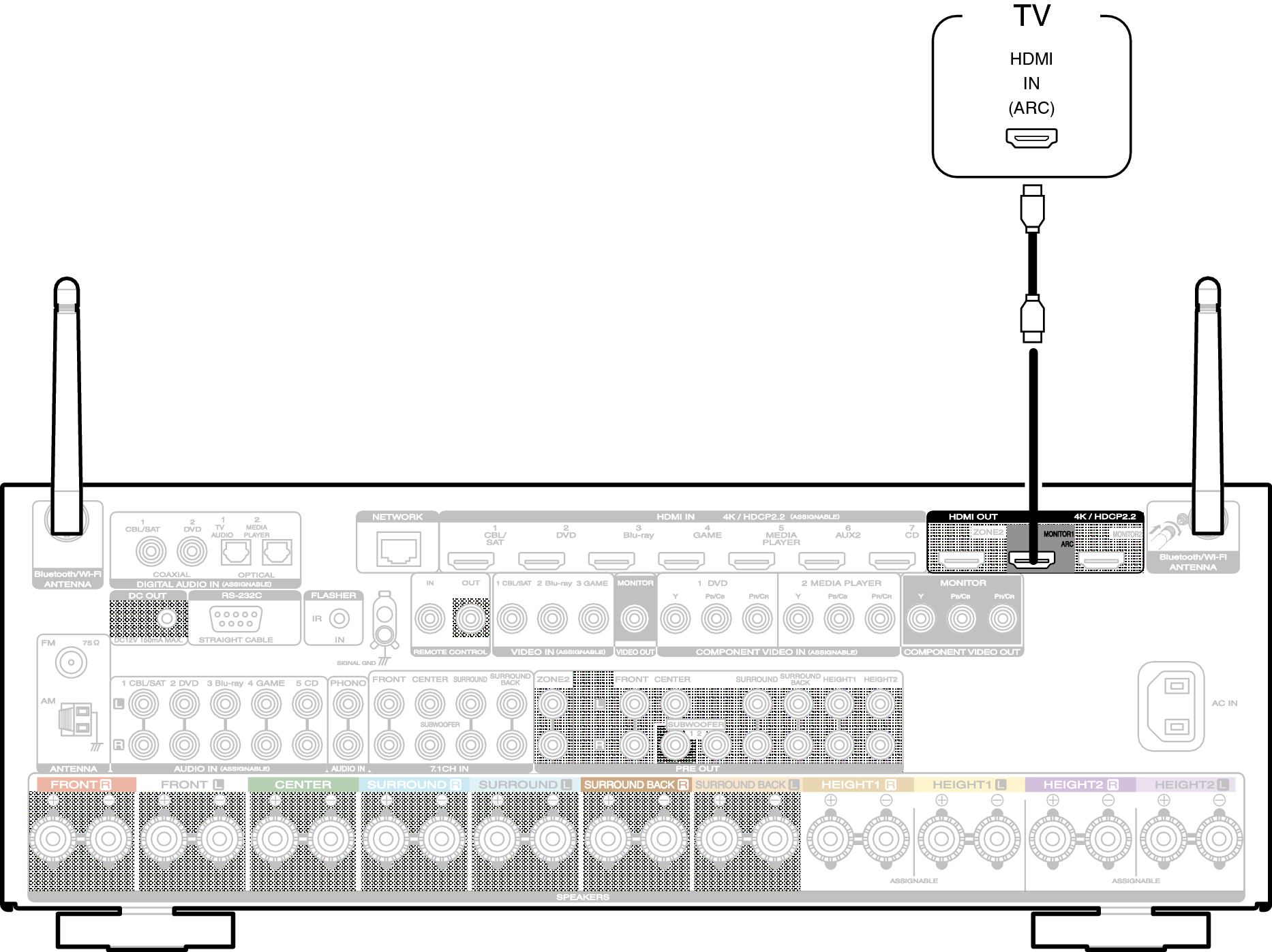 Conne HDMITV1 S63U